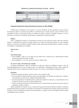 ProGrama de formação ProfISSIonaL em Saúde – ProfaPS


                                     Ano/ação                               Técnicos capacitados
                                       2008                                         65.036
                                       2009                                         72.840
                                 Até outubro/2010                                   45.852
                                       Total                                       183.728



       Programa nacional de desenvolvimento Gerencial no SuS (PndG)

       O PNDG apoia as instituições de ensino superior e os centros formadores, que têm capacidade de realizar processos
de formação em gestão e em gerência para qualificar os profissionais para a função gerencial, a partir de diretrizes para a
consolidação do SUS e de intervenções positivas no cotidiano dos sistemas de saúde. As atividades formativas e os cursos
presenciais ou a distância são: atualização, aperfeiçoamento, especialização e mestrado profissional.

       objetivo
         Buscar a qualificação de gestores e de profissionais que atuam nos níveis gerenciais do SUS, tendo como referências
analíticas a complexidade dos processos de gestão, próprios de um sistema de saúde descentralizado, no cenário federativo
brasileiro e o processo de reorientação do modelo de atenção à saúde. Apresentando resultados positivos na atenção e na gestão,
com qualidade e resolubilidade para os cidadãos.

       data de início
       2007

       Instrumentos legais
       • Portaria GM/MS nº 1.996, de 20 de agosto de 2007: dispõe sobre as diretrizes para a implementação da Política
         Nacional de Educação Permanente em Saúde.
       • Portaria GM/MS nº 1.311, de 27 de maio de 2010: institui o PNDG no SUS.

       Por que foi criado, reformulado e/ou ampliado
        Os gestores desempenham o papel de articuladores de ações para melhoria da qualidade de atenção, a partir da
estruturação/qualificação dos serviços de saúde com foco na: resolutividade e integralidade da atenção à saúde. redução das
iniquidades quanto ao acesso, ampliação da qualidade das ações e dos serviços e sustentabilidade e legitimação do SUS.

       resultados
        • Oficina de capacitação de dengue, influenza A H1N1, cursos de gestão de redes
        • Curso de gestão de unidade neonatal para gestores das maternidades e dos hospitais das regiões Norte e Nordeste.
           Este projeto faz parte do Pacto para a Redução da Mortalidade Infantil.
        • Curso de especialização e de aperfeiçoamento em gestão microrregional em saúde para 2,3 mil profissionais da área
           de gestão de sistema e de serviços de saúde de Minas Gerais.
        • Criação e fortalecimento de parcerias interinstitucionais para o desenvolvimento de material instrucional e fomento a
           capacitações realizadas a distância.
        Desde a implantação do Programa, em 2007, a Diretoria de Programa da Secretaria de Gestão do Trabalho e da Educação
na Saúde (SGTES) apoiou 67 projetos com instituições de ensino federais de abrangência local, estadual e regional, que ofertaram/
ofertarão os cursos aos profissionais de saúde no Brasil. Destacando-se, 13 projetos que são de abrangência nacional e utilizam
a metodologia de ensino a distância.




                                                                                                                          Saúde     361
 