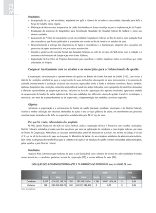 372
                resultados
                • Incorporação de 4,3 mil servidores, ampliando em 45% o número de servidores concursados, elevando para 80% a
                  força de trabalho nesse regime.
                • Efetivação de 86 contratos temporários da União distribuídos em áreas estratégicas para a implementação do Projeto.
                • Finalização do processo de diagnóstico para Acreditação Hospitalar do Hospital Federal do Andaraí e início nas
                  demais unidades.
                • Lançamento do Prêmio de Inovação Gerencial nas Unidades Hospitalares Federais no Rio de Janeiro, com avaliação final
                  dos vencedores, que foram publicados e premiados em evento no Rio de Janeiro em outubro de 2010.
                • Desenvolvimento e entrega dos diagnósticos de Apoio à Assistência e a Assistenciais, elegendo dez reprojetos em
                  processos de apoio assistencial e em processos assistenciais.
                • Iniciado o processo de inserção formal dos hospitais federais na rede de serviços do SUS local, com a redação e a
                  assinatura do Protocolo de Cooperação entre Entes Públicos.
                • Implantação do Escritório de Projetos direcionado para coordenar e melhor monitorar todas as iniciativas que estão
                  articuladas no Projeto.

                Cooperar tecnicamente com os estados e os municípios para o fortalecimento da gestão

              Estruturação, reestruturação e aprimoramento da gestão no âmbito do Fundo Nacional de Saúde (FNS), com vistas a
      dotá-lo de condições satisfatórias para o cumprimento de suas atribuições, abrangendo os seus instrumentos e ferramentas de
      controle, monitoramento e avaliação, inclusive dos recursos repassados fundo a fundo e mediante convênios. Busca, também,
      elaborar diagnóstico das condições existentes nos fundos de saúde dos entes federados, com o propósito de identificar demandas
      e oferecer oportunidades de cooperação técnica, inclusive na área de capacitação dos agentes envolvidos; apresentar modelo
      de organização de fundos de saúde aplicáveis às diversas realidades dos diferentes níveis de gestão; transferir tecnologias; e
      monitorar, por meio de acompanhamento ou de supervisão, a implementação das medidas corretivas sugeridas.

                objetivo
              Aprimorar a organização e a estruturação de fundos de saúde (nacional, estaduais, municipais e do Distrito Federal),
      visando à melhor utilização dos recursos destinados às ações e aos serviços públicos de saúde, em atendimento aos preceitos
      constitucionais norteadores do SUS, em especial os estabelecidos pela EC nº 29, de 2000.

                Por que foi criado, reformulado e/ou ampliado
              O FNS, gestor financeiro do SUS na esfera federal, realiza cooperação técnica e financeira com estados, municípios,
      Distrito Federal e entidades privadas sem fins lucrativos, por meio de celebração de convênios, e com órgãos federais, por meio
      de Termo de Cooperação. Além disso, os recursos administrados pelo FNS destinam-se a prover, nos termos do artigo 2º da Lei
      nº 8.142, de 28 de dezembro de 1990, as despesas do Ministério da Saúde, de seus órgãos e entidades da administração indireta,
      bem como as despesas de transferência para a cobertura de ações e de serviços de saúde a serem executados pelos municípios,
      pelos estados e pelo Distrito Federal.

                resultados
             Abaixo é feita a demonstração evolutiva de 2007 a 2010 (até julho), com o número de termos de cada modalidade firmados
      nesses exercícios – convênios, portarias, termos de cooperação (TC) e termos aditivos de valor (TA):

                     eVoLução doS ConVÊnIoS/PortarIaS/tC e ta fIrmadoS no PerÍodo de 2007 a JunHo de 2010


                                        2007                       2008                       2009                      2010

                              Quant.        Valor         Quant.        Valor        Quant.       Valor        Quant.      Valor
             Convênios         3.557   1.258.202.185,74   2.003    787.033.555,94    1.280    389.013.418,14     0             0,00
              Portarias         204    1.085.549.839,29    260     620.223.186,415     0             0,00        0             0,00
      Fonte: Gescon/Siconv.
 