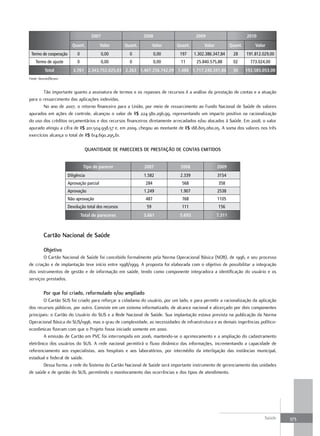 2007                      2008                    2009                         2010

                          Quant.            Valor      Quant.         Valor   Quant.        Valor           Quant.       Valor
 Termo de cooperação         0               0,00        0             0,00    197     1.302.386.347,84      28      191.812.029,00
    Termo de ajuste          0               0,00        0             0,00    11       25.840.575,88        02        773.024,00
          Total            3.761 2.343.752.025,03 2.263 1.407.256.742,09 1.488 1.717.240.341,86              30      192.585.053,00
Fonte: Gescon/Siconv.


        Tão importante quanto a assinatura de termos e os repasses de recursos é a análise da prestação de contas e a atuação
para o ressarcimento das aplicações indevidas.
        No ano de 2007, o retorno financeiro para a União, por meio de ressarcimento ao Fundo Nacional de Saúde de valores
apurados em ações de controle, alcançou o valor de R$ 224.380.296,99, representando um impacto positivo na racionalização
do uso dos créditos orçamentários e dos recursos financeiros diretamente arrecadados e/ou alocados à Saúde. Em 2008, o valor
apurado atingiu a cifra de R$ 201.504.938,57 e, em 2009, chegou ao montante de R$ 188.805.060,05. A soma dos valores nos três
exercícios alcança o total de R$ 614.690.295,61.

                                   quantIdade de PareCereS de PreStação de ContaS emItIdoS


                                  Tipo de parecer               2007           2008                 2009
                        Diligência                              1.582          2.339                3154
                        Aprovação parcial                       284             568                 358
                        Aprovação                               1.249          1.907                2538
                        Não aprovação                           487             768                 1105
                        Devolução total dos recursos             59             111                 156
                                 Total de pareceres             3.661          5.693                7.311



          Cartão nacional de Saúde

          objetivo
        O Cartão Nacional de Saúde foi concebido formalmente pela Norma Operacional Básica (NOB), de 1996, e seu processo
de criação e de implantação teve início entre 1998/1999. A proposta foi elaborada com o objetivo de possibilitar a integração
dos instrumentos de gestão e de informação em saúde, tendo como componente integradora a identificação do usuário e os
serviços prestados.

          Por que foi criado, reformulado e/ou ampliado
        O Cartão SUS foi criado para reforçar a cidadania do usuário, por um lado, e para permitir a racionalização da aplicação
dos recursos públicos, por outro. Consiste em um sistema informatizado, de alcance nacional e alicerçado por dois componentes
principais: o Cartão do Usuário do SUS e a Rede Nacional de Saúde. Sua implantação estava prevista na publicação da Norma
Operacional Básica do SUS/1996, mas o grau de complexidade, as necessidades de infraestrutura e as demais ingerências político-
econômicas fizeram com que o Projeto fosse iniciado somente em 2000.
        A emissão de Cartão em PVC foi interrompida em 2006, mantendo-se o aprimoramento e a ampliação do cadastramento
eletrônico dos usuários do SUS. A rede nacional permitirá o fluxo dinâmico das informações, incrementando a capacidade de
referenciamento aos especialistas, aos hospitais e aos laboratórios, por intermédio da interligação das instâncias municipal,
estadual e federal de saúde.
        Dessa forma, a rede do Sistema do Cartão Nacional de Saúde será importante instrumento de gerenciamento das unidades
de saúde e de gestão do SUS, permitindo o monitoramento das ocorrências e dos tipos de atendimento.




                                                                                                                              Saúde   373
 
