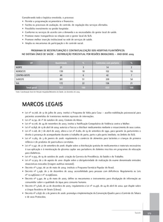 Considerando toda a logística envolvida, o processo:
        • Permite a programação orçamentária e financeira.
        • Facilita os processos de avaliação, de controle, de regulação dos serviços ofertados.
        • Possibilita investimento na gestão hospitalar.
        • Conforma os serviços de acordo com a demanda e as necessidades do gestor local de saúde.
        • Promove maior transparência na relação com o gestor local do SUS.
        • Promove melhor inserção institucional na rede de serviços de saúde.
        • Amplia os mecanismos de participação e de controle social.

                ProGrama de reeStruturação e ContratuaLIZação doS HoSPItaIS fILantrÓPICoS
        no SIStema únICo de Saúde – dIStrIBuIção PerCentuaL Por reGIÕeS BraSILeIraS – ano-BaSe 2009


                   UF                                 Quantidade                           %     Contratos com portaria    %
NORTE                                                       21                              3             14               2
NORDESTE                                                   139                             18             102             16
CENTRO-OESTE                                                44                              6             42               7
SUDESTE                                                    381                             51             339             54
SUL                                                        172                             22             136             21
              Total geral                                  757                             100            633             100
Fonte: Coordenação Geral de Atenção Hospitalar/Ministério da Saúde, em dezembro de 2009.




        marCoS LeGaIS
        • Lei nº 10.708, de 31 de julho de 2003: institui o Programa de Volta para Casa – auxílio-reabilitação psicossocial para
          pacientes acometidos de transtornos mentais egressos de internações.
        • Lei nº 10.741, de 1º de outubro de 2003: Estatuto do Idoso.
        • Lei nº 10.778, de 24 de novembro de 2003: institui a Notificação Compulsória de Violência contra a Mulher.
        • Lei nº 10.858, de 13 de abril de 2004: autoriza a Fiocruz a distribuir medicamentos mediante o ressarcimento de seus custos.
        • Lei nº 11.108, de 7 de abril de 2005: altera a Lei nº 8.080, de 19 de setembro de 1990, para garantir às parturientes o
          direito à presença de acompanhante durante o trabalho de parto, parto e pós-parto imediato, no âmbito do SUS.
        • Lei nº 11.265, de 3 de janeiro de 2006: regulamenta o comércio de alimentos para lactentes e crianças de primeira
          infância e de produtos de puericultura correlatos.
        • Lei nº 11.347, de 27 de setembro de 2006: dispõe sobre a distribuição gratuita de medicamentos e materiais necessários
          à sua aplicação e à monitoração da glicemia capilar aos portadores de diabetes inscritos em programas de educação
          para diabéticos.
        • Lei nº 11.355, de 19 de outubro de 2006: criação da Carreira da Previdência, da Saúde e do Trabalho.
        • Lei nº 12.303, de 2 de agosto de 2010: dispõe sobre a obrigatoriedade de realização do exame denominado emissões
          otoacústicas evocadas (triagem auditiva neonatal).
        • Decreto nº 5.090, de 20 de maio de 2004: instituiu o Programa Farmácia Popular do Brasil.
        • Decreto nº 5.296, de 2 de dezembro de 2004: acessibilidade para pessoas com deficiência. Regulamenta as Leis
          nº 10.048/2000 e nº 10.098/2000.
        • Decreto nº 5.440, de 4 de maio de 2005: define os mecanismos e instrumentos para divulgação de informação ao
          consumidor sobre a qualidade da água para consumo humano.
        • Decreto nº 5.626, de 22 de dezembro de 2005: regulamenta a Lei nº 10.436, de 24 de abril de 2002, que dispõe sobre
          a Língua Brasileira de Sinais (Libras).
        • Decreto nº 2.658, de 2 de janeiro de 2006: promulga a Implementação da Convenção-Quadro para o Controle do Tabaco
          e de seus Protocolos.




                                                                                                                                Saúde    379
 