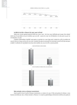 386
                                                 NÚMERO DE PARTOS NA FAIXA ETÁRIA DE 10 A 19 ANOS




                                583.869     573.381             572.541
                                                                              545.912       529.418
                                                                                                          487.182    484.800




                                 2003        2004                2005          2006          2007             2008    2009




             Incidência da aids e números de casos caem no Brasil
             Dados mais recentes apontam queda de 8,6% entre 2003 e 2007 - de 37.100 casos notificados para 33.909. Uma redução
      ainda maior foi percebida na taxa de incidência, que caiu 15% – passou de 21 por 100 mil habitantes, em 2005, para 17,9 por 100
      mil habitantes, em 2007.
             O Boletim Epidemiológico Aids/DST 2009 aponta, no período de 10 anos (1997-2007), redução de 41,7% da incidência de
      casos de Aids em crianças menores de cinco anos, resultado das ações de prevenção da transmissão vertical do HIV (da mãe para
      o bebê). O coeficiente de mortalidade nessa faixa etária também caiu cerca de 70% no mesmo período.

                                                            CASOS NOTIFICADOS DE AIDS NO BRASIL

                                                37.100




                                                                                                      33.909




                                                 2003                                                  2007

                                                            TAXA DE INCIDÊNCIA NO BRASIL (POR 100 MIL HABITANTES)

                                                       21




                                                                                                           17,9




                                                      2005                                                2007




             mais proteção contra as doenças transmissíveis
            Houve queda de mais de 90% de doenças transmissíveis, no número de casos. O País está próximo de eliminar a raiva
      humana transmitida por cães, o tétano neonatal e a filariose. E os registros epidemiológicos demonstram tendências de queda em
 