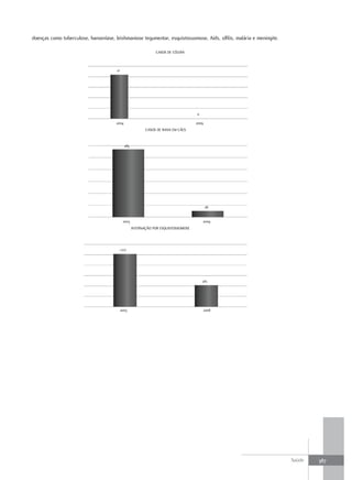 doenças como tuberculose, hanseníase, leishmaniose tegumentar, esquistossomose, Aids, sífilis, malária e meningite.

                                                                 CASOS DE CÓLERA



                                       21




                                                                                      0

                                       2004                                           2009
                                                            CASOS DE RAIVA EM CÃES



                                               285




                                                                                             26


                                              2003                                        2009
                                                     INTERNAÇÃO POR ESQUISTOSSOMOSE




                                            1.017




                                                                                          415




                                            2003                                             2008




                                                                                                                      Saúde   387
 