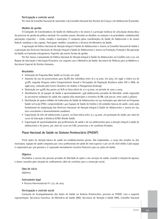 Participação e controle social
       Por meio do Conselho Nacional de Juventude e do Conselho Nacional dos Direitos da Criança e do Adolescente (Conanda).

       modelo de gestão
        O Colegiado de Coordenadores de Saúde do Adolescente e do Jovem é a principal instância de articulação democrática
do processo de gestão da política nacional. Em reuniões anuais, discutem os desafios, os avanços e as prioridades, estabelecendo
pactuações tripartites – União, estados e municípios. É composto pelas coordenações de Saúde do Adolescente e do Jovem
federal, estaduais e das capitais. Participam, também, consultores e técnicos do Ministério da Saúde.
        A aprovação da Política Nacional de Atenção Integral à Saúde de Adolescentes e Jovens no Conselho Nacional de Saúde e
a pactuação das Diretrizes Nacionais de Atenção Integral à Saúde de Adolescentes e Jovens na Promoção, Proteção e Recuperação
da Saúde na Comissão Intergestores Tripartite são outras formas de gestão.
        Por fim, houve o lançamento da Política Nacional de Atenção Integral à Saúde de Adolescentes em Conflito com a Lei, em
Regime de Internação e Internação Provisória, em conjunto com o Ministério da Saúde, Secretaria de Políticas para as Mulheres e
Secretaria Especial de Direitos Humanos.

       resultados
       • Instituição do Programa Mais Saúde na Escola, em 2008.
       • Aumento do uso de preservativos para 65,8% dos indivíduos entre 16 e 19 anos, em 2005. Em 1998, o índice era de
         47,8%, segundo Pesquisa sobre Comportamento Sexual e Percepções da População Brasileira sobre HIV e AIDS, de
         1998-2005, realizada pelo Centro Brasileiro de Análise e Planejamento (Cebrap).
       • Diminuição em 34,6% dos partos no SUS na faixa etária de 10 a 19 anos, no período de 2000 a 2009.
       • Atendimento de 26 equipes de Saúde a aproximadamente 1.438 adolescentes privados de liberdade, sendo repassado
         às secretarias estaduais de saúde das capitais e/ou municípios o incentivo de R$ 1.576.200,00, entre 2006 e jul/2010.
       • Distribuição de quatro milhões de Cadernetas de Saúde de Adolescentes em 531 municípios que aderiram ao Programa
         Saúde na Escola (PSE), compreendendo 1.420 Equipes de Saúde da Família e 718 unidades básicas de saúde, como ação
         fundamental da implantação das Diretrizes Nacionais de Atenção Integral à Saúde de Adolescentes e Jovens em seu
         eixo crescimento e desenvolvimento saudáveis.
       • Capacitação de três mil adolescentes e jovens, na faixa etária entre 15 a 24 anos, em promoção da saúde, por meio do
         curso de Educação a Distância (EAD) Atitude Saúde.
       • Capacitação de aproximadamente 900 profissionais de saúde e de 100 adolescentes para a atenção integral à saúde de
         adolescentes e de jovens, por meio de curso em EAD, presenciais e de convênios firmados.

       Plano nacional de Saúde no Sistema Penitenciário (PnSSP)

       Prevê ações de atenção básica de saúde em estabelecimentos penais. São implantadas, a cargo dos estados ou dos
municípios, equipes de saúde compostas por cinco profissionais de saúde de nível superior e por um de nível médio. Cada equipe
é responsável por 500 pessoas e é repassado mensalmente incentivo financeiro para as ações de Saúde.

       objetivo
       Possibilitar o acesso das pessoas privadas de liberdade às ações e aos serviços de saúde, visando à redução de agravos
e danos causados pela situação de confinamento, além de contribuir para a reinserção social.

       data de início
       9/9/2003

       Instrumento legal
       • Portaria Interministerial nº 1.777, de 2003

       Participação e controle social
       Comissão de Acompanhamento das Ações de Saúde no Sistema Penitenciário, prevista no PNSSP, com a seguinte
representação: Secretaria Executiva, do Ministério da Saúde (MS), Secretaria de Atenção à Saúde (MS), Conselho Nacional



                                                                                                                         Saúde     251
 