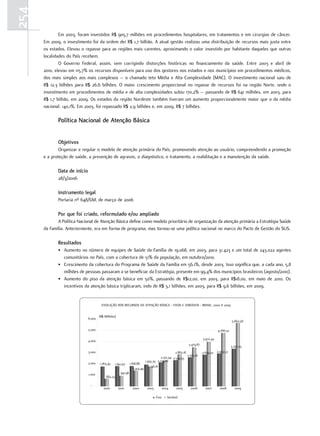 254
              Em 2003, foram investidos R$ 905,7 milhões em procedimentos hospitalares, em tratamentos e em cirurgias de câncer.
      Em 2009, o investimento foi da ordem dei R$ 1,7 bilhão. A atual gestão realizou uma distribuição de recursos mais justa entre
      os estados. Elevou o repasse para as regiões mais carentes, aproximando o valor investido por habitante daqueles que outras
      localidades do País recebem.
              O Governo Federal, assim, vem corrigindo distorções históricas no financiamento da saúde. Entre 2003 e abril de
      2010, elevou em 115,7% os recursos disponíveis para uso dos gestores nos estados e nos municípios em procedimentos médicos,
      dos mais simples aos mais complexos – o chamado teto Média e Alta Complexidade (MAC). O investimento nacional saiu de
      R$ 12,3 bilhões para R$ 26,6 bilhões. O maior crescimento proporcional no repasse de recursos foi na região Norte, onde o
      investimento em procedimentos de média e de alta complexidades subiu 170,2% – passando de R$ 641 milhões, em 2003, para
      R$ 1,7 bilhão, em 2009. Os estados da região Nordeste também tiveram um aumento proporcionalmente maior que o da média
      nacional: 140,1%. Em 2003, foi repassado R$ 2,9 bilhões e, em 2009, R$ 7 bilhões.

             Política nacional de atenção Básica


             objetivos
              Organizar e regular o modelo de atenção primária do País, promovendo atenção ao usuário, compreendendo a promoção
      e a proteção de saúde, a prevenção de agravos, o diagnóstico, o tratamento, a reabilitação e a manutenção da saúde.

             data de início
             28/3/2006

             Instrumento legal
             Portaria nº 648/GM, de março de 2006

             Por que foi criado, reformulado e/ou ampliado
             A Política Nacional de Atenção Básica define como modelo prioritário de organização da atenção primária a Estratégia Saúde
      da Família. Anteriormente, era em forma de programa, mas tornou-se uma política nacional no marco do Pacto de Gestão do SUS.

             resultados
             • Aumento no número de equipes de Saúde da Família de 19.068, em 2003, para 31.423 e um total de 243.022 agentes
               comunitários no País, com a cobertura de 51% da população, em outubro/2010.
             • Crescimento da cobertura do Programa de Saúde da Família em 56,1%, desde 2003. Isso significa que, a cada ano, 5,8
               milhões de pessoas passaram a se beneficiar da Estratégia, presente em 99,4% dos municípios brasileiros (agosto/2010).
             • Aumento do piso da atenção básica em 50%, passando de R$12,00, em 2003, para R$18,00, em maio de 2010. Os
               incentivos da atenção básica triplicaram, indo de R$ 3,1 bilhões, em 2003, para R$ 9,6 bilhões, em 2009.


                                       EVOLUÇÃO DOS RECURSOS DA ATENÇÃO BÁSICA - FIXOS E VARIÁVEIS - BRASIL, 2000 A 2009


                                      (R$ Milhões)
                              6.000
                                                                                                                                                   5.662,58

                              5.000                                                                                                     4.766,52

                                                                                                                             3.972,34
                              4.000
                                                                                                                  3.479,87
                                                                                                                                                   3.357,25
                              3.000                                                                   2.862,18               2.839,22 2.933,53
                                                                                                                 2.582,16
                                                                                          2.321,44 2.339,35
                                                                              1.935,35 2.139,86
                              2.000   1.763,45     1.801,67     1.818,88
                                                                                 1.746,81
                                                                   1.414,49
                              1.000                    941,96
                                          682,23

                               -
                                         2000        2001         2002         2003          2004     2005         2006        2007      2008        2009

                                                                                      Fixo      Variável
 