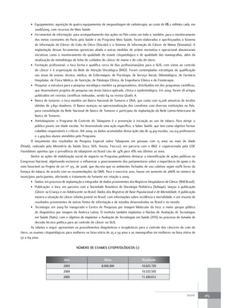 • Equipamentos: aquisição de quatro equipamentos de megavoltagem de radioterapia, ao custo de R$ 2 milhões cada, em
           2008/2009, com recursos do Mais Saúde.
        • Ferramentas de informação: para acompanhamento das ações no País como um todo e, também, para o monitoramento
           das metas constantes do Pacto pela Saúde e do Programa Mais Saúde, foram elaborados e aperfeiçoados o Sistema
           de Informação do Câncer do Colo do Útero (Siscolo) e o Sistema de Informação do Câncer de Mama (Sismama). A
           implantação dessas ferramentas gerenciais aliada a outras medidas de ordem normativa e operacional alavancaram
           iniciativas como o monitoramento da qualidade do exame citopatológico e de qualidade das mamografias, além da
           atualização da metodologia da linha de cuidados do câncer de mama e do colo do útero.
        • Formação profissional: o Inca forma e qualifica cerca de 800 profissionais/ano para o SUS, com vistas ao controle
           do câncer e à organização da Rede de Atenção Oncológica (RAO). Foram contempladas estratégias de qualificação
           nas áreas de ensino: técnico, médico, de Enfermagem, de Psicologia, de Serviço Social, Odontológico, de Farmácia
           Hospitalar, de Física Médica, de Nutrição, de Patologia Clínica, de Engenharia Clínica e de Fisioterapia.
        • Pesquisa: a estrutura para a pesquisa oncológica mantém 24 pesquisadores, distribuídos em dez programas científicos,
           que desenvolvem projetos de pesquisa nas áreas básico-aplicada, clínica e epidemiológica. Em 2009, foram 78 artigos
           publicados em revistas científicas indexadas, sendo 64 na revista Qualis A.
        • Banco de tumores: o Inca mantém um Banco Nacional de Tumores e DNA, que conta com 15.206 amostras de tecidos
           obtidas de 3.892 doadores. O Banco avançou na operacionalização dos convênios com diversas instituições no País,
           para consolidação da Rede Nacional de Banco de Tumores e participou da implantação da Rede Latino-Americana de
           Banco de Tumores.
        • Antitabagismo: o Programa de Controle do Tabagismo é a prevenção à iniciação ao uso de tabaco. Para atingir o
           público jovem, em idade escolar, foi desenvolvida uma ação específica, o Saber Saúde, que tem como objetivo formar
           cidadãos responsáveis e críticos. Até 2009, os dados acumulados dessa ação são de 14.419 escolas, 122.214 professores
           e 2.409.602 alunos atendidos pelo Programa.
        O lançamento dos resultados da Pesquisa Especial sobre Tabagismo em pessoas com 15 anos ou mais de idade
(Petab), realizada pelo Ministério da Saúde (Inca, SVS, Anvisa, Fiocruz), em parceria com o IBGE e copatrocinada pela CDC
Foundation, apontou que a prevalência do tabagismo no Brasil caiu de 34% para 18% nos últimos 20 anos.
        Dentre as ações de mobilização social de impacto no Programa podemos destacar a intensificação de ações políticas no
Congresso Nacional, objetivando esclarecer e influenciar o posicionamento dos parlamentares sobre a importância do apoio e do
voto favorável ao Projeto de Lei nº 315, de 2008, que decreta que os ambientes fechados de uso coletivo sejam 100% livres da
fumaça do tabaco, de acordo com as recomendações da OMS. Para o exercício 2010, houve um aumento de 266% no número de
municípios participantes, ofertando o tratamento do fumante em relação a 2009.
        • Dados: em processo de implantação o integrador de dados provenientes dos Registros Hospitalares de Câncer (RHCBrasil).
        • Publicação: o Inca, em parceira com a Sociedade Brasileira de Oncologia Pediátrica (Sobope), lançou a publicação
           Câncer na Criança e no Adolescente no Brasil. Dados dos Registros de Base Populacional e de Mortalidade. A publicação
           mostra a situação do câncer infanto-juvenil no Brasil, com informações sobre incidência e mortalidade, e um resumo de
           resultados provenientes de outras fontes de informação e de estudos desenvolvidos no Brasil e no mundo.
        • Tecnologia: em 2009 foi inaugurado o Centro de Pesquisas por Imagem Molecular do Inca, o maior parque público
           de diagnóstico por imagem da América Latina. O instituto também implantou o Núcleo de Avaliação de Tecnologias
           em Saúde (Nats), com o objetivo de implantar a Avaliação de Tecnologias em Saúde (ATS) no processo de tomada de
           decisão técnico política para ao controle do câncer no SUS.
        As tabelas a seguir apresentam os procedimentos diagnósticos e terapêuticos para o controle dos cânceres do colo do
útero, os exames citopatológicos para mulheres na faixa etária de 25 a 59 anos e as mamografias em mulheres na faixa etária de
50 a 69 anos.

                                        número de eXameS CItoPatoLÓGICoS (1)


                               Ano                           Meta                        Resultado
                               2003                        8.000.000                    10.625.720
                               2004                                                     10.533.593
                               2005                                                     11.430.612




                                                                                                                         Saúde     263
 
