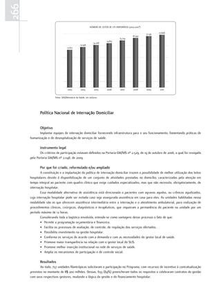 266
                                                             NÚMERO DE LEITOS DE UTI DISPONÍVEIS (2003-2010*)

                                                                                                                         17.608
                                                                                                                17.136
                                                                                                     16.542
                                                                                         15.724
                                                                             14.813
                                                                14.208
                                                   13.558
                                     12.617




                                     2003          2004          2005        2006        2007         2008      2009     2010


                         Fonte: SAS/Ministério da Saúde, em set/2010.




             Política nacional de Internação domiciliar


             objetivo
            Implantar equipes de internação domiciliar fornecendo infraestrutura para o seu funcionamento, fomentando práticas de
      humanização e de desospitalização de serviços de saúde.

             Instrumento legal
             Os critérios de participação estavam definidos na Portaria GM/MS nº 2.529, de 19 de outubro de 2006, a qual foi revogada
      pela Portaria GM/MS nº 2.048, de 2009.

             Por que foi criado, reformulado e/ou ampliado
              A constituição e a implantação da política de internação domiciliar trazem a possibilidade de melhor utilização dos leitos
      hospitalares devido à disponibilização de um conjunto de atividades prestadas no domicílio, caracterizadas pela atenção em
      tempo integral ao paciente com quadro clínico que exige cuidados especializados, mas que não necessita, obrigatoriamente, de
      internação hospitalar.
              Essa modalidade alternativa de assistência está direcionada a pacientes com agravos agudos, ou crônicos agudizados,
      cuja internação hospitalar pode ser evitada caso seja assegurada assistência em casa para eles. As unidades habilitadas nessa
      modalidade são as que oferecem assistência intermediária entre a internação e o atendimento ambulatorial, para realização de
      procedimentos clínicos, cirúrgicos, diagnósticos e terapêuticos, que requeiram a permanência do paciente na unidade por um
      período máximo de 12 horas.
              Considerando toda a logística envolvida, entende-se como vantagens desse processo o fato de que:
              • Permite a programação orçamentária e financeira.
              • Facilita os processos de avaliação, de controle, de regulação dos serviços ofertados.
              • Possibilita investimento na gestão hospitalar.
              • Conforma os serviços de acordo com a demanda e com as necessidades do gestor local de saúde.
              • Promove maior transparência na relação com o gestor local do SUS.
              • Promove melhor inserção institucional na rede de serviços de saúde.
              • Amplia os mecanismos de participação e de controle social.

             resultados
              Ao todo, 757 unidades filantrópicas solicitaram a participação no Programa, com recursos de incentivo à contratualização
      previstos no montante de R$ 200 milhões. Dessas, 633 (84%) preencheram todos os requisitos e celebraram contratos de gestão
      com seus respectivos gestores, mudando a lógica da gestão e do financiamento hospitalar.
 