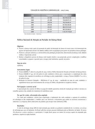 270
                                         eVoLução da aSSIStÊnCIa CardIoVaSCuLar – 2003 a 2009


                                          Ano                         Frequência             Valor gasto (R$)
                                          2003                         227.359                692.784.022,94
                                          2004                         231.308                734.428.971,53
                                          2005                         235.518                792.745.091,07
                                          2006                         230.576                831.902.428,38
                                          2007                         235.331                860.273.513,50
                                          2008                         221.523                985.376.946,63
                                          2009                         237.317               1.161.477.776,38
                          Fonte: Ministério da Saúde – Tabnet/2009.




             Política nacional de atenção ao Portador de doença renal


             objetivos
             • Prevenir a doença renal a partir da promoção da saúde, da diminuição do número de novos casos e da minimização dos
               agravos da hipertensão arterial e do diabetes mellitus, tanto na população geral quanto nos portadores dessas patologias.
             • Promover a atenção resolutiva e o controle efetivo das patologias prevalecentes, determinantes da doença renal: diabetes
               mellitus e hipertensão arterial.
             • Realizar o diagnóstico precoce da doença renal visando retardar a sua progressão, previnir complicações e modificar
               comorbidades e preparar o paciente para a terapia renal substitutiva, quando necessário.

             data do início
             15/6/2004

             Instrumentos legais
             • Portaria GM/MS nº 1.168, de 15 de junho de 2004: institui a Política Nacional de Atenção ao Portador de Doenças Renais.
             • Portaria SAS/MS nº 432, de 6 de junho de 2006: estabelece critérios para a organização e a implantação das redes
               estaduais e/ou regionais de assistência em nefrologia na alta complexidade e revoga a Portaria SAS/MS nº 211, de 15
               de junho de 2004.
             • Resolução da Diretoria Colegiada – RDC/Anvisa nº 154, de 2004 – republicada em maio de 2006: estabelece o
               regulamento técnico para funcionamento dos serviços de diálise, disciplinando as exigências mínimas.

             Participação e controle social
             A representação dos usuários de diálise no grupo de trabalho apresentou minuta de resolução que institui e estrutura os
      conselhos gestores das unidades de tratamento de insuficiência renal.

             Por que foi criado, reformulado e/ou ampliado
              Foi criado para estabelecer critérios para organização e implantação das redes estaduais e regionais de assistência
      em nefrologia na alta complexidade. E, também, para criar diretrizes e mecanismos para avaliar as estruturas assistenciais e
      industriais e as empresas líderes fabricantes de produtos para terapia renal substitutiva (TRS).

             resultados
             A rede de nefrologia atingiu 66% do total estimado para atender ao parâmetro estabelecido de, no mínimo, um serviço
      de nefrologia para 200 mil habitantes. No Brasil, 93% dos serviços possuem habilitação junto ao Ministério da Saúde. Os outros
      7% referem-se a outros convênios e a particulares. A região Norte possui um número de serviços aquém do estipulado pelo
      parâmetro, seguida da região Nordeste.
 