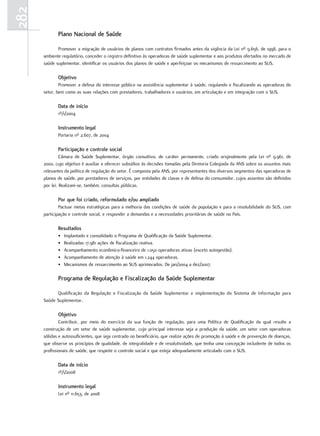 282
             Plano nacional de Saúde

             Promover a migração de usuários de planos com contratos firmados antes da vigência da Lei nº 9.656, de 1998, para o
      ambiente regulatório, conceder o registro definitivo às operadoras de saúde suplementar e aos produtos ofertados no mercado de
      saúde suplementar, identificar os usuários dos planos de saúde e aperfeiçoar os mecanismos de ressarcimento ao SUS.

             objetivo
              Promover a defesa do interesse público na assistência suplementar à saúde, regulando e fiscalizando as operadoras do
      setor, bem como as suas relações com prestadores, trabalhadores e usuários, em articulação e em integração com o SUS.

             data de início
             1º/1/2004

             Instrumento legal
             Portaria nº 2.607, de 2004

             Participação e controle social
               Câmara de Saúde Suplementar, órgão consultivo, de caráter permanente, criado originalmente pela Lei nº 9.961, de
      2000, cujo objetivo é auxiliar e oferecer subsídios às decisões tomadas pela Diretoria Colegiada da ANS sobre os assuntos mais
      relevantes da política de regulação do setor. É composta pela ANS, por representantes dos diversos segmentos das operadoras de
      planos de saúde, por prestadores de serviços, por entidades de classe e de defesa do consumidor, cujos assentos são definidos
      por lei. Realizam-se, também, consultas públicas.

             Por que foi criado, reformulado e/ou ampliado
              Pactuar metas estratégicas para a melhoria das condições de saúde da população e para a resolubilidade do SUS, com
      participação e controle social, e responder a demandas e a necessidades prioritárias de saúde no País.

             resultados
             •   Implantado e consolidado o Programa de Qualificação da Saúde Suplementar.
             •   Realizadas 17.981 ações de fiscalização reativa.
             •   Acompanhamento econômico-financeiro de 1.050 operadoras ativas (exceto autogestão).
             •   Acompanhamento de atenção à saúde em 1.244 operadoras.
             •   Mecanismos de ressarcimento ao SUS aprimorados. De jan/2004 a dez/2007.

             Programa de regulação e fiscalização da Saúde Suplementar

            Qualificação da Regulação e Fiscalização da Saúde Suplementar e implementação do Sistema de Informação para
      Saúde Suplementar.

             objetivo
              Contribuir, por meio do exercício da sua função de regulação, para uma Política de Qualificação da qual resulte a
      construção de um setor de saúde suplementar, cujo principal interesse seja a produção da saúde, um setor com operadoras
      sólidas e autossuficientes, que seja centrado no beneficiário, que realize ações de promoção à saúde e de prevenção de doenças,
      que observe os princípios de qualidade, de integralidade e de resolutividade, que tenha uma concepção includente de todos os
      profissionais de saúde, que respeite o controle social e que esteja adequadamente articulado com o SUS.

             data de início
             1º/1/2008

             Instrumento legal
             Lei nº 11.653, de 2008
 