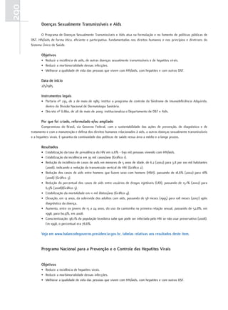 290
             doenças Sexualmente transmissíveis e aids

             O Programa de Doenças Sexualmente Transmissíveis e Aids atua na formulação e no fomento de políticas públicas de
      DST, HIV/aids de forma ética, eficiente e participativa, fundamentadas nos direitos humanos e nos princípios e diretrizes do
      Sistema Único de Saúde.

             objetivos
             • Reduzir a incidência de aids, de outras doenças sexualmente transmissíveis e de hepatites virais.
             • Reduzir a morbimortalidade dessas infecções.
             • Melhorar a qualidade de vida das pessoas que vivem com HIV/aids, com hepatites e com outras DST.

             data de início
             2/5/1985

             Instrumentos legais
             • Portaria nº 235, de 2 de maio de 1985: institui o programa de controle da Síndrome de Imunodeficiência Adquirida,
               dentro da Divisão Nacional de Dermatologia Sanitária.
             • Decreto nº 6.860, de 28 de maio de 2009: institucionaliza o Departamento de DST e Aids.

             Por que foi criado, reformulado e/ou ampliado
             Compromisso do Brasil, via Governo Federal, com a sustentabilidade das ações de prevenção, de diagnóstico e de
      tratamento e com a manutenção e defesa dos direitos humanos relacionados à aids, a outras doenças sexualmente transmissíveis
      e a hepatites virais. E garantia da continuidade das políticas de saúde nessa área a médio e a longo prazos.

             resultados
             • Estabilização da taxa de prevalência do HIV em 0,6% - 630 mil pessoas vivendo com HIV/aids.
             • Estabilização da incidência em 35 mil casos/ano (Gráfico 1).
             • Redução da incidência de casos de aids em menores de 5 anos de idade, de 6.2 (2002) para 3.8 por 100 mil habitantes
               (2008), indicando a redução da transmissão vertical do HIV (Gráfico 2).
             • Redução dos casos de aids entre homens que fazem sexo com homens (HSH), passando de 18,6% (2002) para 18%
               (2008) (Gráfico 3).
             • Redução do percentual dos casos de aids entre usuários de drogas injetáveis (UDI), passando de 13,1% (2002) para
               6,3% (2008)(Gráfico 3).
             • Estabilização da mortalidade em 11 mil óbitos/ano (Gráfico 4).
             • Elevação, em 12 anos, da sobrevida dos adultos com aids, passando de 58 meses (1995) para 108 meses (2007) após
               diagnóstico da doença.
             • Aumento, entre os jovens de 15 a 24 anos, do uso da camisinha na primeira relação sexual, passando de 52,8%, em
               1998, para 60,9%, em 2008.
             • Conscientização: 96,1% da população brasileira sabe que pode ser infectada pelo HIV se não usar preservativo (2008).
               Em 1998, o percentual era 78,6%.

             Veja em www.balancodegoverno.presidencia.gov.br, tabelas relativas aos resultados deste item.


             Programa nacional para a Prevenção e o Controle das Hepatites Virais


             objetivos
             • Reduzir a incidência de hepatites virais.
             • Reduzir a morbimortalidade dessas infecções.
             • Melhorar a qualidade de vida das pessoas que vivem com HIV/aids, com hepatites e com outras DST.
 