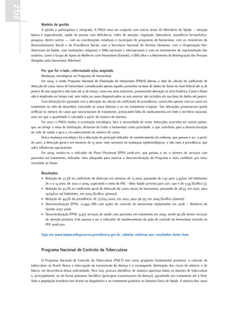 292
             modelo de gestão
             A gestão é participativa e integrada. A PNCH atua em conjunto com outras áreas do Ministério da Saúde – atenção
      básica e especializada, saúde da pessoa com deficiência, redes de atenção, regulação, laboratório, assistência farmacêutica,
      pesquisa, dentre outras –, com as coordenações estaduais e municipais de programas de hanseníase, com os ministérios do
      Desenvolvimento Social e da Previdência Social, com a Secretaria Nacional de Direitos Humanos, com a Organização Pan-
      Americana da Saúde, com instituições religiosas e ONG nacionais e internacionais e com os movimentos de representação dos
      usuários, como o Grupo de Apoio às Mulheres com Hanseníase (Gamah), a ONG Idea e o Movimento de Reintegração das Pessoas
      Atingidas pela Hanseníase (Morhan).

             Por que foi criado, reformulado e/ou ampliado
               Mudanças estratégicas no Programa de Hanseníase
               Em 2004, o então Programa Nacional de Eliminação da Hanseníase (PNEH) alterou a data de cálculo do coeficiente de
      detecção de casos novos de hanseníase, considerando apenas aqueles presentes na base de dados do Sinan no nível federal até 15 de
      janeiro do ano seguinte e não mais até 31 de março, como nos anos anteriores, promovendo alteração na série histórica. Como o Sinan
      não é atualizado em tempo real, nem todos os casos diagnosticados no ano anterior são incluídos em sua base de dados até janeiro.
               Essa distorção foi agravada com a alteração do cálculo do coeficiente de prevalência, construído apenas com os casos em
      tratamento no mês de dezembro, excluindo os casos faltosos e os em tratamento irregular. Tais alterações promoveram queda
      artificial no número de casos que necessitariam de tratamento, provocando falta de medicamentos em todo o território nacional,
      uma vez que a quantidade é calculada a partir do número de doentes.
               Em 2007, o PNCH mudou a orientação estratégica, face à necessidade de evitar distorções ocorridas em outros países,
      que, ao atingir a meta de eliminação, deixaram de tratar a hanseníase como prioridade, o que contribuiu para a desestruturação
      da rede de saúde e para o recrudescimento do número de casos.
               Outra mudança estratégica foi a alteração do principal indicador de monitoramento da endemia, que passou a ser, a partir
      de 2007, a detecção geral e em menores de 15 anos, mais sensíveis às mudanças epidemiológicas, e não mais a prevalência, que
      sofre influências operacionais.
               Em 2009, mudou-se o indicador do Plano Plurianual (PPA) 2008-2011, que passou a ser o número de serviços com
      pacientes em tratamento, indicador mais adequado para mostrar a descentralização do Programa e mais confiável, por estar
      vinculado ao Sinan.

             resultados
             • Redução de 27,3% no coeficiente de detecção em menores de 15 anos, passando de 7,47 para 5,43/100 mil habitantes
               de 0 a 14 anos, de 2002 a 2009, superando a meta do PAC - Mais Saúde prevista para 2011, que é de 5,59 (Gráfico 3).
             • Redução de 30,7% no coeficiente geral de detecção de casos novos de hanseníase, passando de 28,33, em 2002, para
               19,64/100 mil habitantes, em 2009 (Gráfico 3/anexo).
             • Redução de 49,5% da prevalência, de 75.624 casos, em 2002, para 38.179, em 2009 (Gráfico 2/anexo)
             • Descentralização (PPA): 12.949 UBS com ações de controle de hanseníase implantadas em 2008 – Relatório de
               Gestão 2007-2008.
             • Descentralização (PPA): 9.475 serviços de saúde com pacientes em tratamento em 2009, sendo 90,3% destes serviços
               de atenção primária. Este passou a ser o indicador de monitoramento da ação de controle da hanseníase inserida no
               PPA 2008-2011.

             Veja em www.balancodegoverno.presidencia.gov.br, tabelas relativas aos resultados deste item.


             Programa nacional de Controle da tuberculose

              O Programa Nacional de Controle da Tuberculose (PNCT) tem como propósito fundamental promover o controle da
      tuberculose no Brasil. Busca a interrupção da transmissão da doença e a consequente diminuição dos riscos de adoecer e de
      falecer em decorrência dessa enfermidade. Para isso, procura identificar de maneira oportuna todos os doentes de tuberculose
      e, principalmente, os da forma pulmonar bacilífera (principais transmissores da doença), garantindo seu tratamento até o final.
      Toda a população brasileira tem direito ao diagnóstico e ao tratamento gratuitos no Sistema Único de Saúde. A maioria dos casos
 