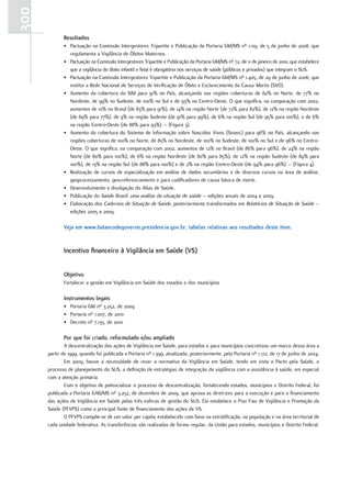 300
             resultados
             • Pactuação na Comissão Intergestores Tripartite e Publicação da Portaria GM/MS nº 1.119, de 5 de junho de 2008, que
               regulamenta a Vigilância de Óbitos Maternos.
             • Pactuação na Comissão Intergestores Tripartite e Publicação da Portaria GM/MS nº 72, de 11 de janeiro de 2010, que estabelece
               que a vigilância do óbito infantil e fetal é obrigatória nos serviços de saúde (públicos e privados) que integram o SUS.
             • Pactuação na Comissão Intergestores Tripartite e Publicação da Portaria GM/MS nº 1.405, de 29 de junho de 2006, que
               institui a Rede Nacional de Serviços de Verificação de Óbito e Esclarecimento da Causa Mortis (SVO).
             • Aumento da cobertura do SIM para 91% no País, alcançando nas regiões coberturas de 82% no Norte, de 77% no
               Nordeste, de 99% no Sudeste, de 100% no Sul e de 93% no Centro-Oeste. O que significa, na comparação com 2002,
               aumentos de 10% no Brasil (de 83% para 91%), de 14% na região Norte (de 72% para 82%), de 12% na região Nordeste
               (de 69% para 77%), de 9% na região Sudeste (de 91% para 99%), de 6% na região Sul (de 95% para 100%), e de 6%
               na região Centro-Oeste (de 88% para 93%) – (Figura 3).
             • Aumento da cobertura do Sistema de Informação sobre Nascidos Vivos (Sinasc) para 96% no País, alcançando nas
               regiões coberturas de 100% no Norte, de 85% no Nordeste, de 100% no Sudeste, de 100% no Sul e de 96% no Centro-
               Oeste. O que significa, na comparação com 2002, aumentos de 12% no Brasil (de 86% para 96%), de 24% na região
               Norte (de 80% para 100%), de 6% na região Nordeste (de 80% para 85%), de 12% na região Sudeste (de 89% para
               100%), de 13% na região Sul (de 88% para 100%) e de 2% na região Centro-Oeste (de 94% para 96%) – (Figura 4).
             • Realização de cursos de especialização em análise de dados secundários e de diversos cursos na área de análise,
               geoprocessamento, georreferenciamento e para codificadores de causa básica de morte.
             • Desenvolvimento e divulgação do Atlas de Saúde.
             • Publicação do Saúde Brasil: uma análise da situação de saúde – edições anuais de 2004 a 2009.
             • Elaboração dos Cadernos de Situação de Saúde, posteriormente transformados em Relatórios de Situação de Saúde –
               edições 2005 a 2009.

             Veja em www.balancodegoverno.presidencia.gov.br, tabelas relativas aos resultados deste item.


             Incentivo financeiro à Vigilância em Saúde (VS)


             objetivo
             Fortalecer a gestão em Vigilância em Saúde dos estados e dos municípios

             Instrumentos legais
             • Portaria GM nº 3.252, de 2009
             • Portaria nº 1.007, de 2010
             • Decreto nº 7.135, de 2010

             Por que foi criado, reformulado e/ou ampliado
              A descentralização das ações de Vigilância em Saúde, para estados e para municípios concretizou um marco dessa área a
      partir de 1999, quando foi publicada a Portaria nº 1.399, atualizada, posteriormente, pela Portaria nº 1.172, de 17 de junho de 2004.
              Em 2009, houve a necessidade de rever a normativa da Vigilância em Saúde, tendo em vista o Pacto pela Saúde, o
      processo de planejamento do SUS, a definição de estratégias de integração da vigilância com a assistência à saúde, em especial
      com a atenção primária.
              Com o objetivo de potencializar o processo de descentralização, fortalecendo estados, municípios e Distrito Federal, foi
      publicada a Portaria GAB/MS nº 3.252, de dezembro de 2009, que aprova as diretrizes para a execução e para o financiamento
      das ações de Vigilância em Saúde pelas três esferas de gestão do SUS. Ela estabelece o Piso Fixo de Vigilância e Promoção da
      Saúde (PFVPS) como a principal fonte de financiamento das ações de VS.
              O PFVPS compõe-se de um valor per capita, estabelecido com base na estratificação, na população e na área territorial de
      cada unidade federativa. As transferências são realizadas de forma regular, da União para estados, municípios e Distrito Federal.
 