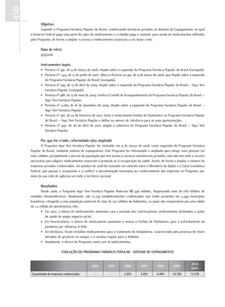 310
             objetivo
             Expandir o Programa Farmácia Popular do Brasil, credenciando farmácias privadas no Sistema de Copagamento, no qual
      o Governo Federal paga uma parte do valor do medicamento e o cidadão paga o restante, para venda de medicamentos definidos
      pelo Programa, de forma a ampliar o acesso a medicamentos essenciais a um baixo custo.

             data de início
             9/3/2006

             Instrumentos legais
             • Portaria nº 491, de 9 de março de 2006: dispõe sobre a expansão do Programa Farmácia Popular do Brasil (revogada).
             • Portaria nº 1.414, de 13 de junho de 2007: altera a Portaria no 491, de 9 de março de 2006, que dispõe sobre a expansão
               do Programa Farmácia Popular do Brasil (revogada).
             • Portaria nº 749, de 15 de abril de 2009: dispõe sobre a expansão do Programa Farmácia Popular do Brasil – Aqui Tem
               Farmácia Popular (revogada).
             • Portaria nº 986, de 12 de maio de 2009: institui o Comitê de Acompanhamento do Programa Farmácia Popular do Brasil –
               Aqui Tem Farmácia Popular.
             • Portaria nº 3.089, de 16 de dezembro de 2009: dispõe sobre a expansão do Programa Farmácia Popular do Brasil –
               Aqui Tem Farmácia Popular.
             • Portaria nº 367, de 22 de fevereiro de 2010: inclui o medicamento Fosfato de Oseltamivir no Programa Farmácia Popular
               do Brasil – Aqui Tem Farmácia Popular e define os valores de referência para as suas apresentações.
             • Portaria nº 947, de 26 de abril de 2010: amplia a cobertura do Programa Farmácia Popular do Brasil – Aqui Tem
               Farmácia Popular.

             Por que foi criado, reformulado e/ou ampliado
              O Programa Aqui Tem Farmácia Popular foi instituído, em 9 de março de 2006, como expansão do Programa Farmácia
      Popular do Brasil, mediante sistema de copagamento. Este Programa foi reformulado e ampliado para atingir mais pessoas em
      mais cidades, pricipalmente a parcela da população que tem acesso a serviços assistenciais privados, mas não tem todo o recurso
      necessário para adquirir medicamentos essenciais à proteção ou à recuperação da saúde. Assim, de forma a ampliar o número de
      empresas privadas credenciadas, em outubro de 2008 foi assinado um contrato entre o Ministério da Saúde e a Caixa Econômica
      Federal, que passou a recepcionar e a conferir a documentação necessária ao credenciamento das empresas no Programa, por
      meio da sua rede de agências em todo o território nacional.

             resultados
              Desde 2006, o Programa Aqui Tem Farmácia Popular financiou R$ 938 milhões, dispensando mais de três bilhões de
      unidades farmacotécnicas. Atualmente, são 12.234 estabelecimentos credenciados que estão presentes em 2.249 municípios
      brasileiros, chegando a uma população potencial de mais de 130 milhões de habitantes, os quais são responsáveis por uma média
      de 1,2 milhão de atendimentos mês.
              • Em 2007, o elenco de medicamentos aumentou com a inclusão dos contraceptivos, medicamentos destinados a ações
                 de saúde de amplo impacto social.
              • Em fevereiro/2010, o elenco de medicamento aumentou e incluiu o Fosfato de Oseltamivir para o enfrentamento da
                 pandemia por influenza A H1N1.
              • Em abril/2010, foram incluídos medicamentos para o tratamento da dislipidemia, caracterizada pela presença de níveis
                 elevados de gorduras no sangue, e a insulina regular para o diabetes.
              • Atualmente, o elenco do Programa conta com 16 medicamentos.

                            eVoLução do ProGrama farmÁCIa PoPuLar - SIStema de CoPaGamento


                                                                                                                            2010
                                                  2004        2005        2006        2007        2008         2009
                                                                                                                            (out.)
       Quantidade de empresas credenciadas          -           -         2.955       5.052       6.459       10.790       13.378
 