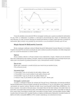314
                                      MEDICAMENTOS PRODUZIDOS 2003-2009 E PREVISÃO 2010, FIOCRUZ/FARMANGUINHOS (BILHÕES)

                              2,5
                                                                     2,3

                               2                                                   2

                                          1,7
                              1,5

                                                                                                        1,1                 1,2
                                                       1,1
                               1
                                                                                                                0,9
                                                                                                0,8

                              0,5



                               0
                                       2003          2004          2005          2006         2007    2008    2009    2010 Previsão


                         Fonte: Fiocruz/Relatório de Gestão, 2005 – 2009. SIIG/Diplan 2010.



              O início das atividades na nova planta do CTM, em Jacarepaguá, contribuiu para o aumento na produção de medicamentos
      em 2005. Porém, as readequações na produção e a autorização da descentralização das compras de medicamentos pelos
      entes federativos, em 2006, acarretaram diminuição de demanda pelo Ministério da Saúde e queda importante na produção de
      medicamentos. Após incremento, com a produção dos antirretrovirais, a curva de produção foi retomada a partir de 2007.

             relação nacional de medicamentos essenciais

             Revisão, atualização e publicação contínua da Relação Nacional de Medicamentos Essenciais (Rename) e do Formulário
      Terapêutico Nacional (FTN). Instrumento racionalizador das ações no âmbito da assistência farmacêutica e de medida indispensável
      para o uso racional de medicamentos no contexto do SUS.

             objetivos
             Revisar e atualizar a Rename e o FTN para inclusão de novos medicamentos e terapias. A Rename serve de instrumento
      básico para a elaboração das listas estaduais e municipais, segundo sua situação epidemiológica, para a orientação da prescrição
      médica, para o direcionamento da produção farmacêutica e para o desenvolvimento científico e tecnológico.

             data de início
             Rename 2006: a atualização e a revisão da lista de 2002 tiveram início em novembro de 2005.
             FTN: em fevereiro de 2007.

             Instrumentos legais
             •   Portaria GM nº 2.475, de 13 de outubro de 2006: publica a Rename 2006.
             •   Portaria GM nº 2.012, de 24 de setembro de 2008: publica a Rename 2008.
             •   Portaria GM nº 1.044, de 5 de maio de 2010: publica a Rename 2010.
             •   Portaria nº 1.883, de 9 de setembro de 2008: publica o FTN 2008 – Rename 2006.

             Participação e controle social
             A revisão e a atualização da Rename são realizadas pela Comissão Técnica e Multidisciplinar de Atualização da Relação
      Nacional de Medicamentos Essenciais (Comare), aprovada por meio da Portaria nº 1.254, de 29 de julho de 2005, composta por
      representantes das seguintes instâncias: Ministério da Saúde, Anvisa, Escola Nacional de Saúde Pública (ENSP)/Fiocruz, Inca,
      Conass, Conasems, Universidade de Sorocaba (Uniso), Universidade Federal de São Paulo (Unifesp), Universidade Federal do
      Ceará (UFC), Universidade Federal Fluminense (UFF), Universidade Federal do Espírito Santo (Ufes), Universidade do Estado do
      Rio de Janeiro (Uerj), Universidade de Brasília (UnB), Universidade de Fortaleza (Unifor), Associação Médica Brasileira (AMB),
      Conselho Federal de Farmácia (CFF), Sociedade Brasileira de Vigilância de Medicamentos (Sobravime) e Sociedade Brasileira de
      Medicina de Família e Comunidade (SBMFC). O FTN é revisado e atualizado por uma subcomissão da Comare.
 