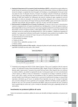 • ampliação do departamento de Processamento final de Imunobiológicos (dePfI): a realização desse projeto viabilizará os
         acordos formais de transferência de tecnologia firmados com parceiros internacionais. Consiste nas melhorias (reforma)
         da área de montagem, na ampliação das áreas de lavagem e de formulação, na inserção/ampliação de área para receber
         nova planta de envase. As alterações estruturais, funcionais e de produção resultarão em demanda por reclassificação
         de áreas limpas e por nova configuração de gradientes de pressão e climatização, fazendo-se necessário cinco sistemas
         adicionais de HVAC (Heat Ventilation Air Conditioning), uma central de tratamento de águas, ampliação da central de
         água gelada, um sistema de automação e de controle das áreas afetadas, integração com os sistemas remanescentes,
         uma malha de aterramento (Sistema de Proteção de Descarga Atmosférica/SPDA), projetos de iluminação, sistema de ar
         comprimido, água purificada, água para injetáveis e vapor puro. As obras civis estão em andamento.
       • desenvolvimento da alfapeginterferona 2b humana (recombinante): O contrato de parceria para o desenvolvimento
         conjunto da alfapeginterferona 2b humana (recombinante) entre Bio-Manguinhos e o Centro de Ingeniería Genética y
         Biotecnología (CIGB), de Cuba, permite desenvolver uma variação peguilada da alfainterferona 2b humana (recombinante)
         desenvolvida no Centro de Ingeniería Genética y Biotecnológica (CIGB), de Cuba, e o processo de transferência das
         informações técnicas de produção para Bio-Manguinhos/Fiocruz, além de estabelecer a plataforma de peguilação de
         proteínas, o que proporcionará autonomia nacional quanto à introdução de novos produtos de uso terapêutico. Estão
         previstas cinco etapas para a conclusão do Projeto, das quais as três primeiras já foram concluídas:
         D Etapa de pesquisa em escala de bancada
         D Desenvolvimento tecnológico
         D Estudos pré-clínicos
         D Estudos clínicos, subdivididos nas fases I, II e III
         D Registro sanitário.
       • adequação da planta produtiva de febre amarela: a adequação da planta está sendo realizada visando à ampliação da
         capacidade de produção da vacina contra a febre amarela.

                                                                 StatuS do ProJeto


                                         Atividades                         % Realizado   Previsão de término
                   Projeto de arquitetura                                       75             Dez/2010
                   Projeto ar-condicionado                                      85             Dez/2010
                   Sistema de águas compendiais (WFI/PW*                        60           Junho/2011
                   Obs.: água purificada (PW) e água para injeção (WFI)



       • Transferência de tecnologia entre Brasil e Ucrânia: objetiva capacitar a Fiocruz para a produção no País do insumo de
         insulina e do medicamento Insulina Humana Recombinante (IHR) e Regular (insulina de liberação lenta e insulina de
         liberação rápida, respectivamente. A geração de um produto final mais barato e eficaz impactará não só em melhorias
         no cuidado ao diabético, mas também na regulação do mercado e na diminuição do gasto com esse insumo (atualmente
         o Brasil importa 170 milhões de doses do medicamento). A incorporação da tecnologia recombinante permitirá à
         Fiocruz suprir o País e regular o mercado, mas principalmente vai abrir um capítulo de desenvolvimento tecnológico
         associado visando a outros biofármacos. Enquanto ocorre o processo de transferência de tecnologia, em 2009 já foram
         importados e distribuídos 504 mil frascos; em setembro10 foram importados mais 504 mil. A Licença de importação
         para um terceiro embarque do mesmo quantitativo já foi autorizada. O Ministério da Saúde já investiu 39 milhões no
         período de 2007 a 2011 e há a previsão de investimento pelo BNDES: 24.697.000 nos próximos dois anos. O Projeto já
         está na segunda etapa do acordo, que se refere à entrega de informações técnicas para a implantação da fábrica em
         solo brasileiro.

       Investimentos em produtores públicos de vacina

      Trata-se do investimento em produtores públicos de vacinas, por intermédio de dotação orçamentária e em parceria com
o MCT/Finep.




                                                                                                                        Saúde     319
 