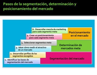 Segmentacion de mercados y posicionamiento | PPTX