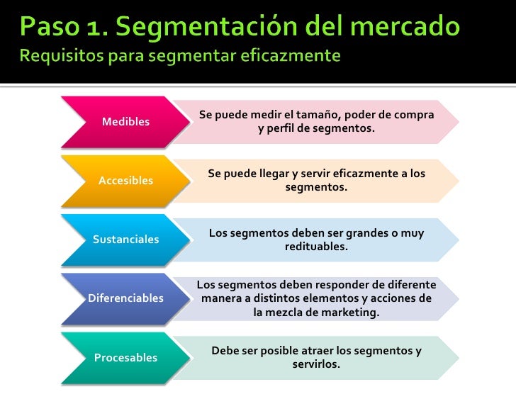 Segmentacion de mercados y posicionamiento