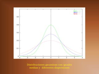 Distribuciones gaussinas con iguales
  medias y diferentes dispersiones
 