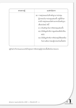  “√–§«“¡√Ÿâ                                                        ·π«¥”‡π‘π°“√

                                                                     (4) °“√ √ÿªº≈·≈–∫—π∑÷°À≈—°∞“π°“√ª√–™ÿ¡
                                                                           ºŸâª°§√Õß„π°“√ª√–™ÿ¡·µà≈–§√—Èß §√Ÿ∑’Ëª√÷°…“
                                                                           §«√¡’°“√ √ÿªº≈·≈–®—¥∑”‡Õ° “√‡ªìπÀ≈—°∞“π
                                                                           ‡æ◊ËÕª√–‚¬™πå ¥—ßπ’È
                                                                           4.1) ‡ªìπÀ≈—°∞“π„π°“√®—¥ª√–™ÿ¡·µà≈–§√—Èß
                                                                           4.2) ‡ªìπ¢âÕ¡Ÿ≈ ”À√—∫°“√¥Ÿ·≈™à«¬‡À≈◊Õπ—°‡√’¬π
                                                                                  µàÕ‰ª
                                                                           4.3) ‡ªìπ¢âÕ¡Ÿ≈ ”À√—∫°“√®—¥ª√–™ÿ¡„Àâ Õ¥§≈âÕß
                                                                                  °—∫§«“¡µâÕß°“√¢ÕßºŸâª°§√Õß„π§√—ÈßµàÕ‰ª


(¥Ÿµ—«Õ¬à“ß°‘®°√√¡·≈–·∫∫∫—π∑÷° √ÿªº≈°“√®—¥ª√–™ÿ¡ºŸâª°§√Õß™—Èπ‡√’¬π„π¿“§ºπ«°)




§Ÿà¡◊Õ§√Ÿ√–∫∫°“√¥Ÿ·≈™à«¬‡À≈◊Õπ—°‡√’¬π ™à«ß™—Èπ∑’Ë 3-4 (™—Èπ¡—∏¬¡»÷°…“ªï∑’Ë 1-6)                                            21
 