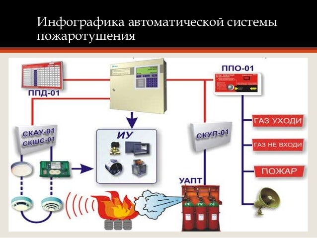 Автоматическое пожаротушение автомобиля