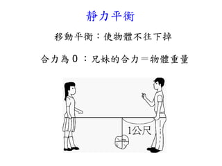 靜力平衡
移動平衡：使物體不往下掉
合力為 0 ：兄妹的合力＝物體重量
 