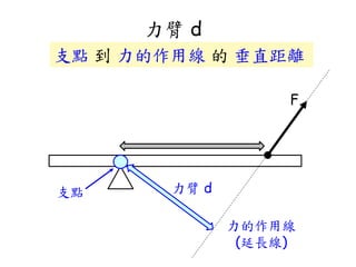力臂 d
支點 到 力的作用線 的 垂直距離
F
支點
力的作用線
(延長線)
力臂 d
 