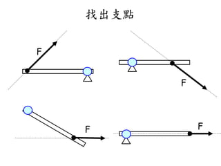 找出支點
F
F
F F
 