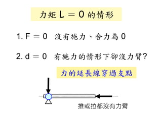 力矩 L ＝ 0 的情形
1. F ＝ 0 沒有施力、合力為 0
2. d ＝ 0 有施力的情形下卻沒力臂?
力的延長線穿過支點
推或拉都沒有力臂
 