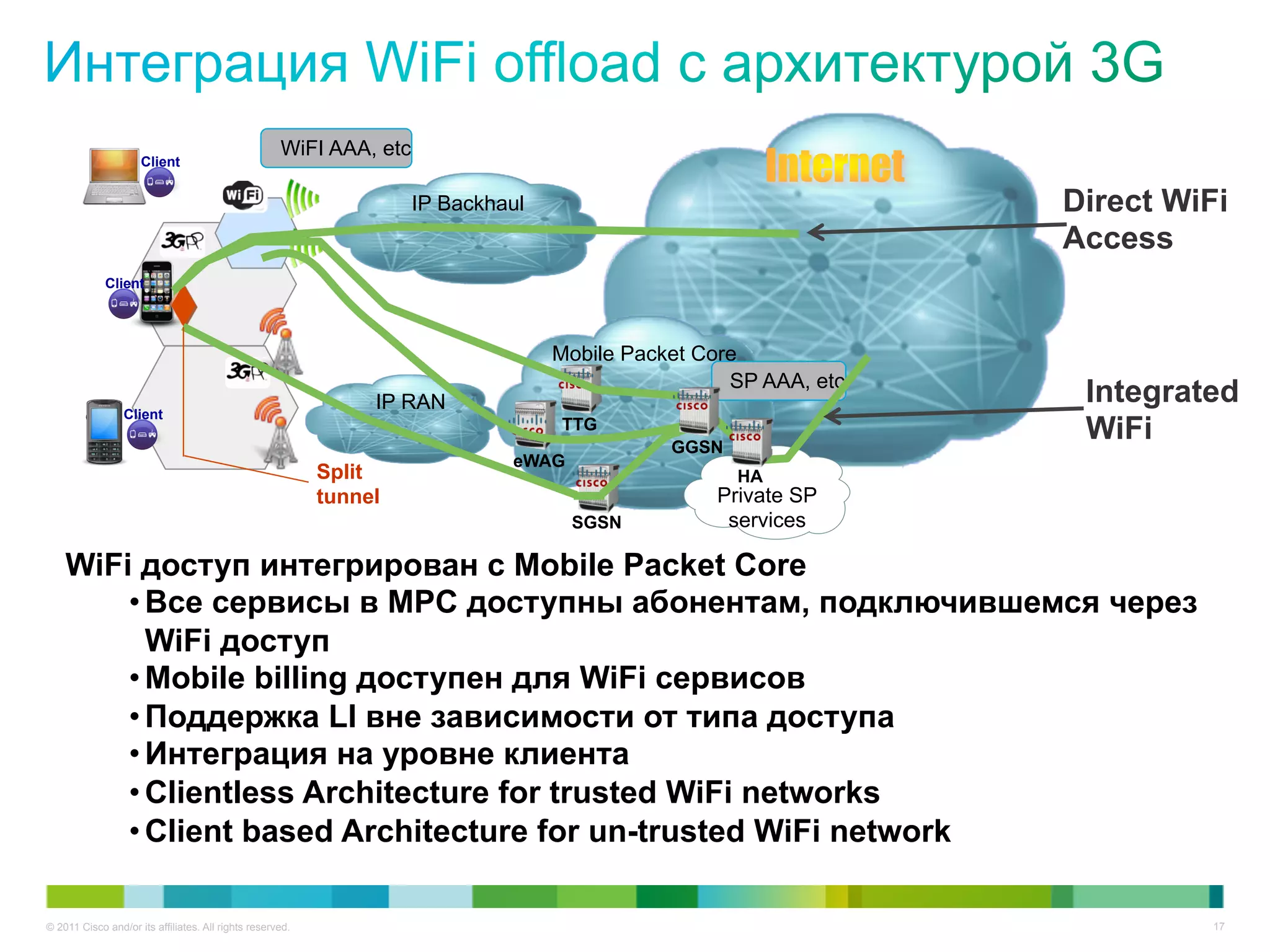WiFI AAA, etc
                     Client


                                                                     IP Backhaul                                  Direct WiFi
                                                                                                                  Access
             Client




                                                                                   Mobile Packet Core
                                                                                                    SP AAA, etc
                                                                IP RAN                                             Integrated
                 Client
                                                                                   TTG
                                                                                              GGSN
                                                                                                                   WiFi
                                                                              eWAG
                                                           Split                                     HA
                                                           tunnel                                 Private SP
                                                                                     SGSN          services

    WiFi доступ интегрирован с Mobile Packet Core
        • Все сервисы в MPC доступны абонентам, подключившемся через
          WiFi доступ
        • Mobile billing доступен для WiFi сервисов
        • Поддержка LI вне зависимости от типа доступа
        • Интеграция на уровне клиента
        • Clientless Architecture for trusted WiFi networks
        • Client based Architecture for un-trusted WiFi network
                 Native


© 2011 Cisco and/or its affiliates. All rights reserved.                                                                    17
 