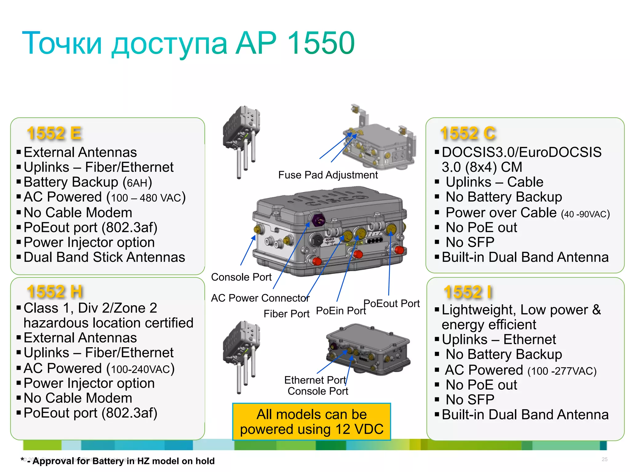 1552 E                                                                                          1552 C
§ External Antennas                                                                            § DOCSIS3.0/EuroDOCSIS
§ Uplinks – Fiber/Ethernet                                         Fuse Pad Adjustment
                                                                                                   3.0 (8x4) CM
§ Battery Backup (6AH)                                                                         §  Uplinks – Cable
§ AC Powered (100 – 480 VAC)                                                                   §  No Battery Backup
§ No Cable Modem                                                                               §  Power over Cable (40 -90VAC)
§ PoEout port (802.3af)                                                                        §  No PoE out
§ Power Injector option                                                                        §  No SFP
§ Dual Band Stick Antennas                                                                     § Built-in Dual Band Antenna
                                                     Console Port
 1552 H                                              AC Power Connector                          1552 I
                                                                                  PoEout Port
§ Class 1, Div 2/Zone 2                                      Fiber Port PoEin Port             § Lightweight, Low power &
   hazardous location certified                                                                    energy efficient
§ External Antennas                                                                            § Uplinks – Ethernet
§ Uplinks – Fiber/Ethernet                                                                     §  No Battery Backup
§ AC Powered (100-240VAC)                                                                      §  AC Powered (100 -277VAC)
§ Power Injector option                                             Ethernet Port
                                                                     Console Port               §  No PoE out
§ No Cable Modem                                                                               §  No SFP
§ PoEout port (802.3af)                                    All models can be                   § Built-in Dual Band Antenna
                                                          powered using 12 VDC

*©-2011 Cisco and/or itsfor Battery in HZ model on hold
    Approval affiliates. All rights reserved.                                                                                 25
 