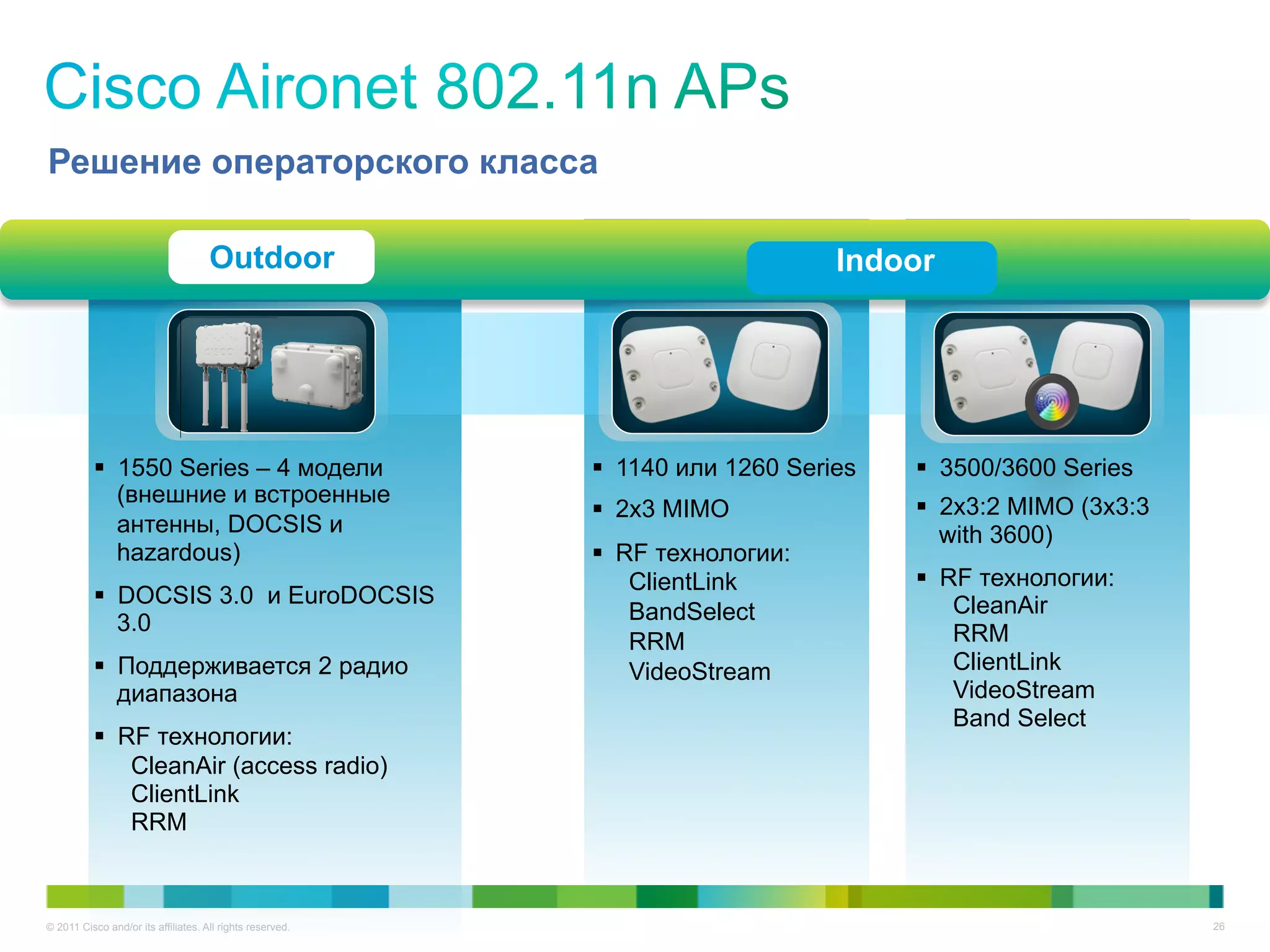Решение операторского класса

                                     Outdoor                                     Indoor




          §  1550 Series – 4 модели                       §  1140 или 1260 Series   §  3500/3600 Series
              (внешние и встроенные
                                                           §  2x3 MIMO               §  2x3:2 MIMO (3x3:3
              антенны, DOCSIS и                                                           with 3600)
              hazardous)                                   §  RF технологии:
                                                                ClientLink            §  RF технологии:
          §  DOCSIS 3.0 и EuroDOCSIS                                                      CleanAir
              3.0                                               BandSelect
                                                                RRM                        RRM
          §  Поддерживается 2 радио                            VideoStream                ClientLink
              диапазона                                                                    VideoStream
                                                                                           Band Select
          §  RF технологии:
               CleanAir (access radio)
               ClientLink
               RRM



© 2011 Cisco and/or its affiliates. All rights reserved.                                                      26
 