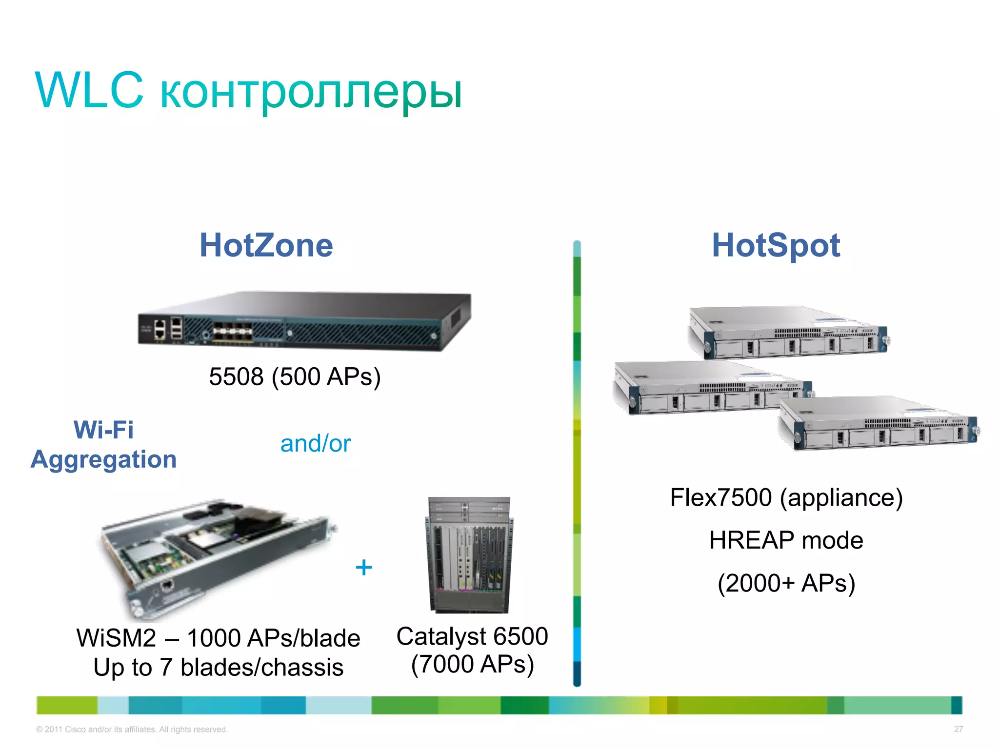 HotZone                                     HotSpot


                                                  5508 (500 APs)

   Wi-Fi
                                                           and/or
Aggregation
                                                                                        Flex7500 (appliance)
                                                                                           HREAP mode
                                                                    +                       (2000+ APs)

           WiSM2 – 1000 APs/blade                                       Catalyst 6500
            Up to 7 blades/chassis                                       (7000 APs)

© 2011 Cisco and/or its affiliates. All rights reserved.                                                       27
 