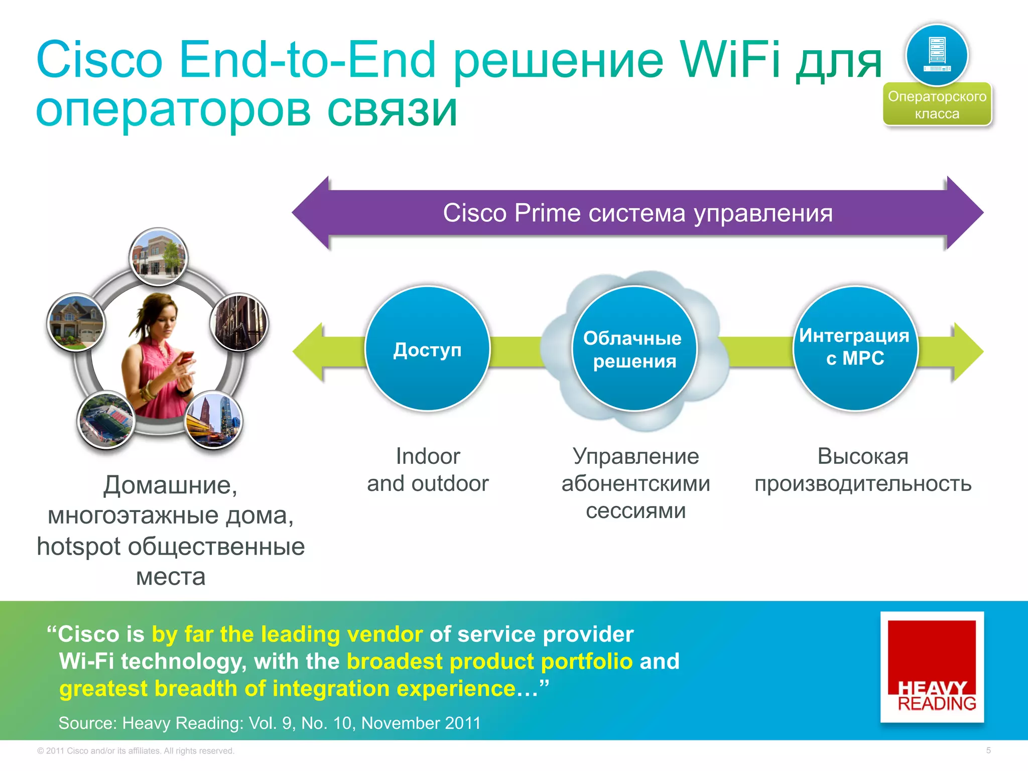 Операторского
                                                                                                       класса




                                                                 Cisco Prime система управления



                                                                           Облачные         Интеграция
                                                             Доступ                           с MPC
                                                                            решения



                                                             Indoor        Управление         Высокая
     Домашние,                                             and outdoor    абонентскими   производительность
 многоэтажные дома,                                                         сессиями
hotspot общественные
         места

  “Cisco is by far the leading vendor of service provider
   Wi-Fi technology, with the broadest product portfolio and
   greatest breadth of integration experience…”
     Source: Heavy Reading: Vol. 9, No. 10, November 2011
© 2011 Cisco and/or its affiliates. All rights reserved.                                                        5
 