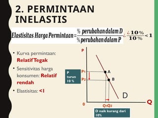 Inelastis Elastisitas Harga permintaan, penawaran dan silang | PPTX