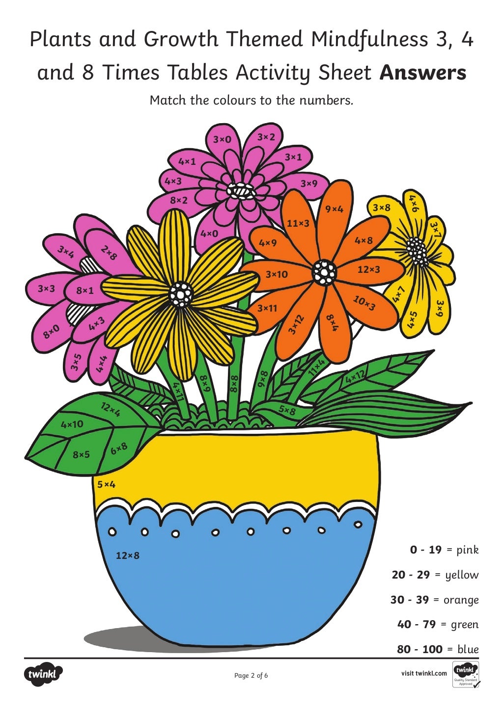 3 4 and 8 times tables activity sheets 3 4 and 8 times tables activity sheets
