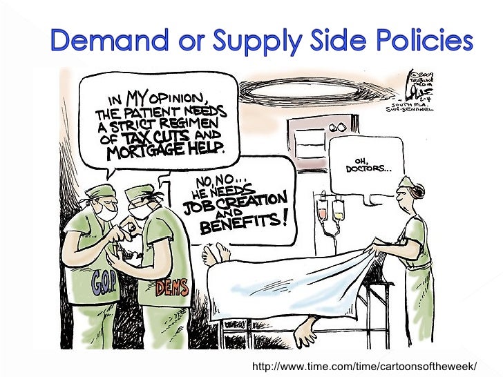 3.4 Demand And Supply Side Policies