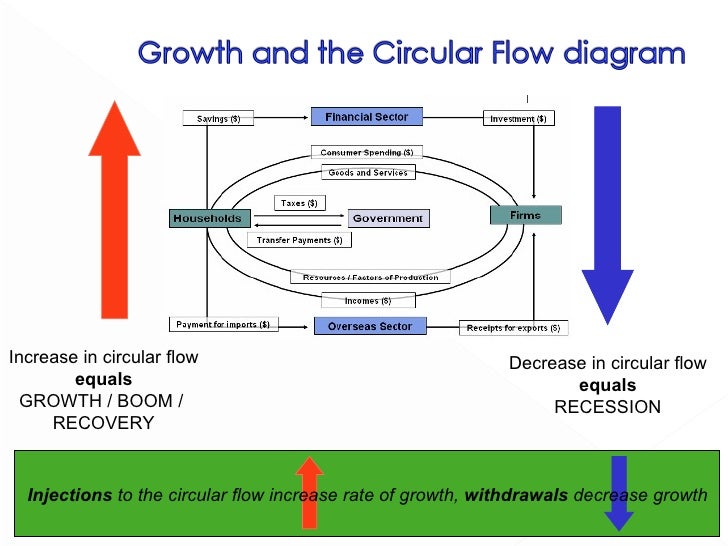 policies supply side how growth economic increase Policies And Supply 3.4 Side Demand policies supply side how growth economic increase Policies And Supply 3.4 Side Demand