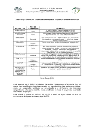 XI SEMINÁRIO MODERNIZAÇÃO TECNOLÓGIA PERIFÉRICA
RECIFE, 4 a 6 de NOVEMBRO de 2009
Fundação Joaquim Nabuco, Apipucos, Sala Gilberto Osório, Rua Dois Irmãos, 92
Quadro 2(5) – Síntese das Evidências sobre tipos de cooperação entre as instituições
INSTITUIÇÕES
TIPO DE
COOPERAÇÃO EVIDÊNCIAS
SENAC/SEBRAE
Técnica
“O SEBRAE é quem financia uma parte dos cursos
profissionalizantes oferecidos pelo SENAC Caruaru”
SENAC/Prefeitura
de Caruaru Técnica
“A Prefeitura de Caruaru, por meio de projetos de Ação Social,
disponibiliza verba para cursos profissionalizantes”
SENAC/SENAI
Comercial
“Nós temos parcerias com o SENAI em Santa Cruz do Capibaribe.
Nós oferecemos o curso de informática e o SENAI o de costura,
usamos o mesmo espaço.”
SENAC/CTA
Espaços
Compartilhados
“Tivemos vários cursos do SENAC ministrados no espaço do CTA”.
SEBRAE/CTA
Técnica
“Nós temos engenheiros químicos, experiência em projetos de
estação de tratamento da água e começamos a fazer o projeto de
lavanderias. O SEBRAE financiou 50% dos projetos de
implementação de Lavanderias em parceria com o CTA. Os outros 50
% dos recursos ficou por parte dos empresários”
ACIC e Parceiros
Comercial
“Na Rodada de Negócios há parceria entre SEBRAE, AD-DIPER e
FIEPE como financiadores. Temos o SINDVEST, e Associações de
Toritama, Santa Cruz do Capibaribe, Surubim e Pão de Açúcar.
ACIC e CTA
Espaços
Compartilhados
“Foram ministrados vários cursos, palestras, Workshopno espaço do
CTA”.
SINDVEST
Espaços
Compartilhados
“Vários cursos do SINDVEST foram realizados nas instalações do
CTA. Em parceria com o Governo do Estado. Houve também desfiles
técnicos feitos lá”
SINDVEST/BFZ/
ASCAP/ACIC/
CPRH/COMPESA
FIEPE/Prefeitura
de Caruaru
SEBRAE
Técnica
“Através da BFZ foi feita parceria técnica com a entidade Alemã para
solucionar a questão das lavanderias”
Fonte: Cabral (2009)
Cabe salientar que o esboço do desenho da rede de conhecimento do Agreste é fruto do
exame das possibilidades interativas geradas por características tais como conectividade,
modos de cooperação, facilidades de comunicação e o alinhamento dos interesses
compartilhados pelos atores inseridos nessa ambiência e no modo de cooperação encontrado
nos achados da pesquisa.
Para finalizar a análise do Quadro 3(5) aponta a visão de alguns atores da rede de
conhecimento do Agreste, acerca do papel do CTA.
OLIVEIRA, RR. Estudo da gestão dos Centros Tecnológicos (NCT) de Pernambuco 218
 