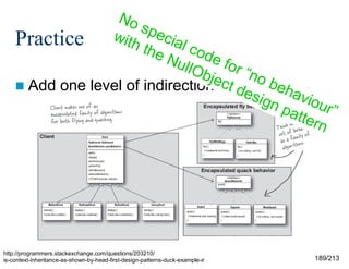 No
spe
Practice with th cial co
eN
de
ullO for
bje “no
beh
 Add one level of indirection ct d
esi
avi
gn
our
pat
”
tern

http://programmers.stackexchange.com/questions/203210/
is-context-inheritance-as-shown-by-head-first-design-patterns-duck-example-ir

189/213

 
