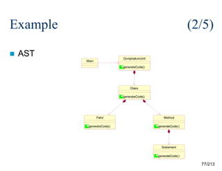 Example


(2/5)

AST

CompilationUnit

Main

generateCode()

Class
generateCode()

Field

Method

generateCode()

generateCode()

Statement
generateCode()

77/213

 