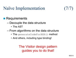 Naïve Implementation

(7/7)

 Requirements

– Decouple the data structure
• The AST

– From algorithms on the data structure
• The generateCodeForXXX() method
• And others, including type binding!

The Visitor design pattern
guides you to do that!
90/213

 
