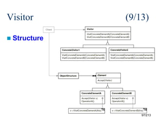 Visitor

(9/13)

 Structure

97/213

 