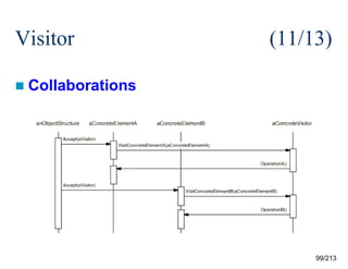 Visitor

(11/13)

 Collaborations

99/213

 