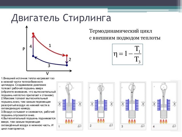 Термодинамические циклы тепловых двигателей Термодинамические циклы тепловых двигателей