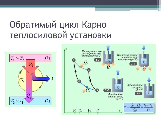 Термодинамические циклы тепловых машин