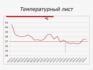 Температурный лист
 