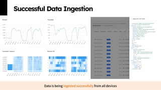 제 23회 보아즈(BOAZ) 빅데이터 컨퍼런스 - [OnLog]: Real-time Edge-to-Cloud Data ...