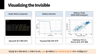 제 23회 보아즈(BOAZ) 빅데이터 컨퍼런스 - [OnLog]: Real-time Edge-to-Cloud Data ...