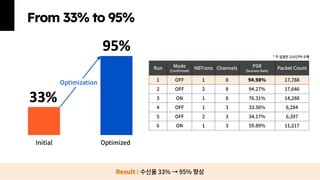 제 23회 보아즈(BOAZ) 빅데이터 컨퍼런스 - [OnLog]: Real-time Edge-to-Cloud Data ...