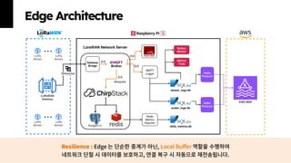 제 23회 보아즈(BOAZ) 빅데이터 컨퍼런스 - [OnLog]: Real-time Edge-to-Cloud Data ...