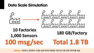 제 23회 보아즈(BOAZ) 빅데이터 컨퍼런스 - [OnLog]: Real-time Edge-to-Cloud Data ...